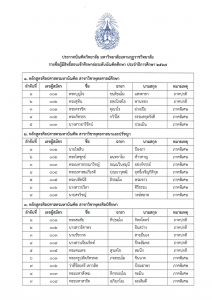 ประกาศบัณฑิตวิทยาลัย มหาวิทยาลัยมหามกุฏราชวิทยาลัย รายชื่อผู้มีสิทธิ์สอบเข้าศึกษาต่อระดับบัณฑิตศึกษา…