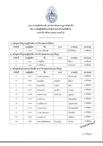 ประกาศบัณฑิตวิทยาลัย มหาวิทยาลัยมหามกุฏราชวิทยาลัย รายชื่อผู้มีสิทธิ์สอบเข้าศึกษาต่อระดับบัณฑิตศึกษา…