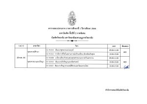 ตารางสอบปลายภาค ภาคการศึกษาที่ 1 ปีการศึกษา 2566 ป.โท-เอก สาขาวิชาพุทธศาสน์ศึกษา ป.โท-เอก สาขาวิชาพุ…